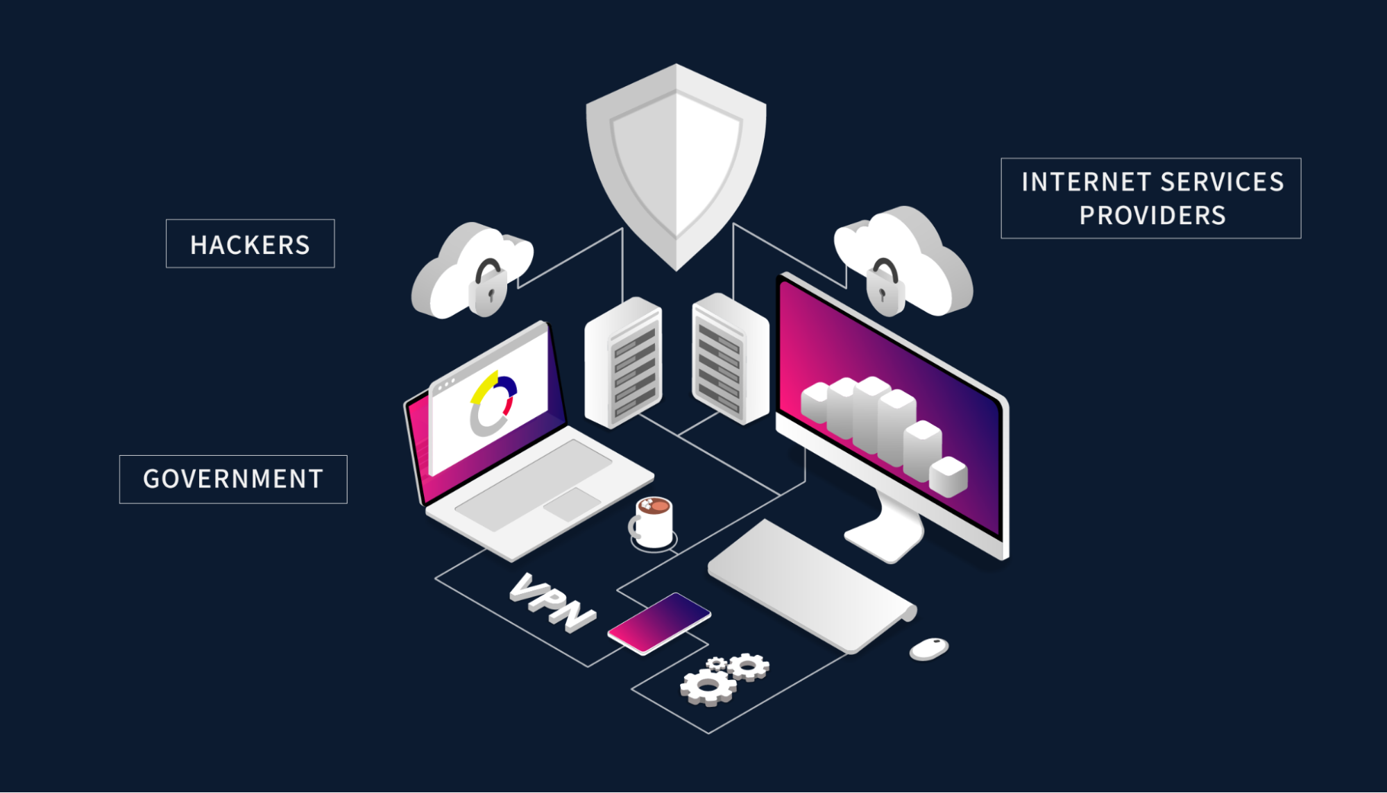 Basics of a VPN