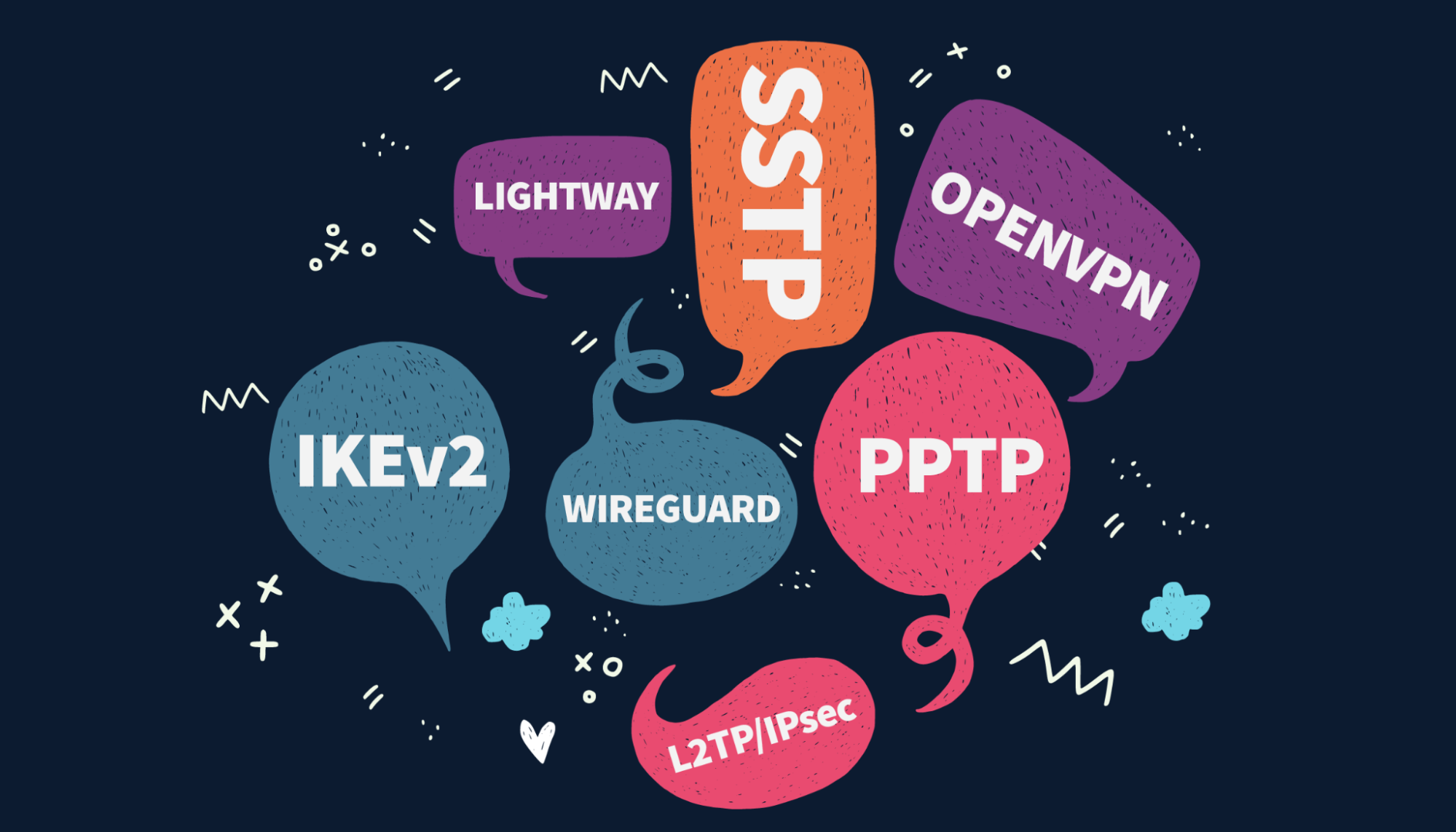 VPN protocols