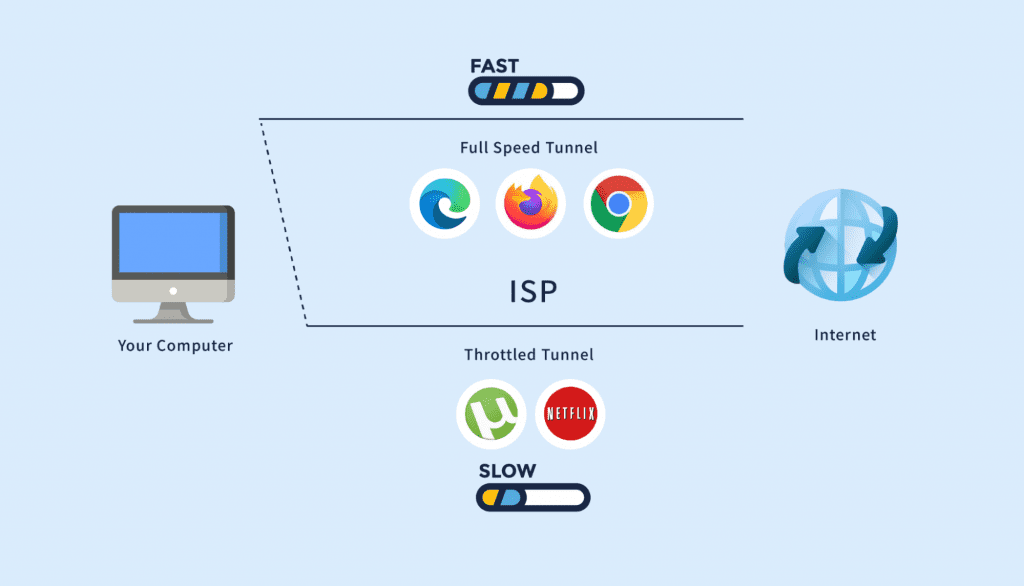 Visible IP address when torrenting