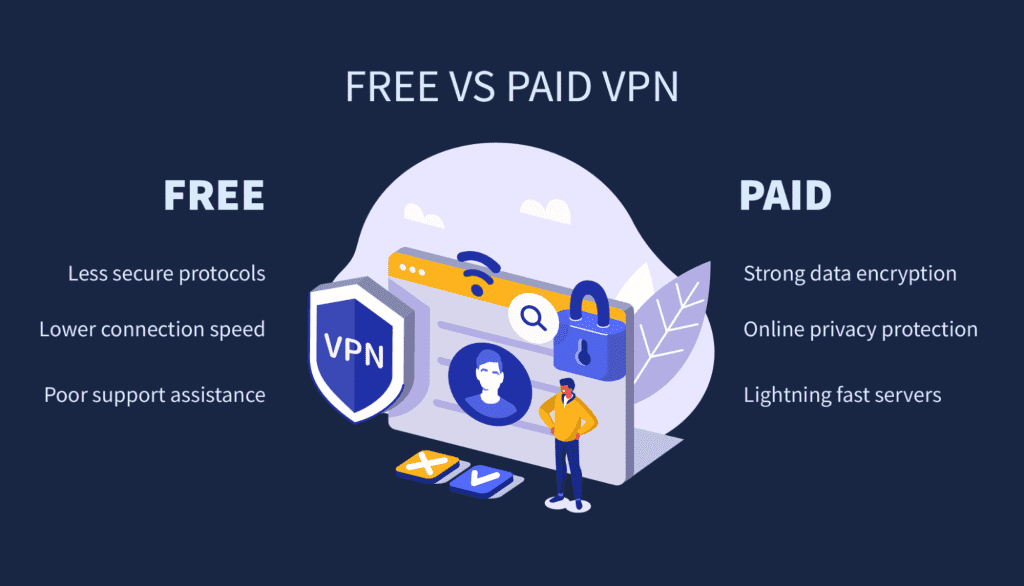 Free vs Paid VPN