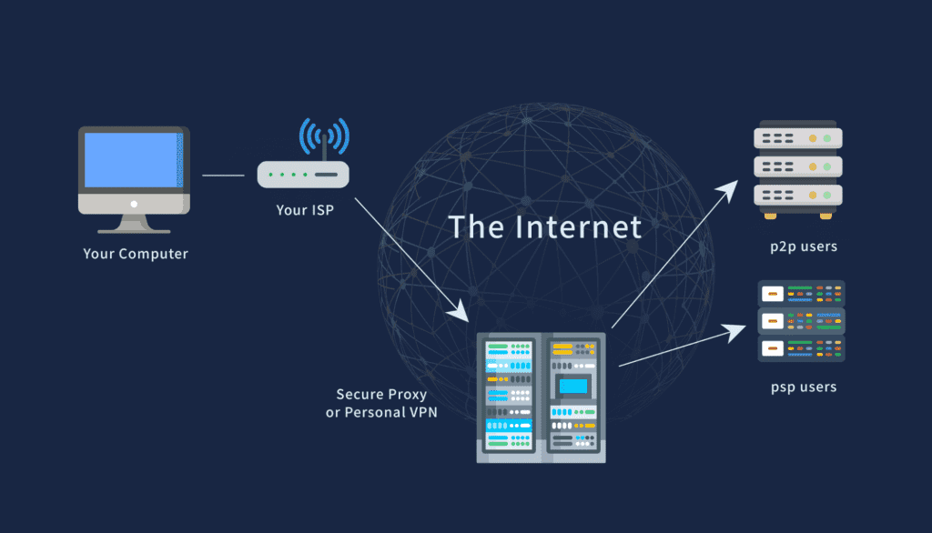 Torrent connection via VPN