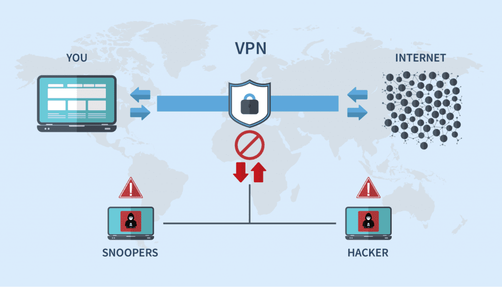 vpn diagram privacy works