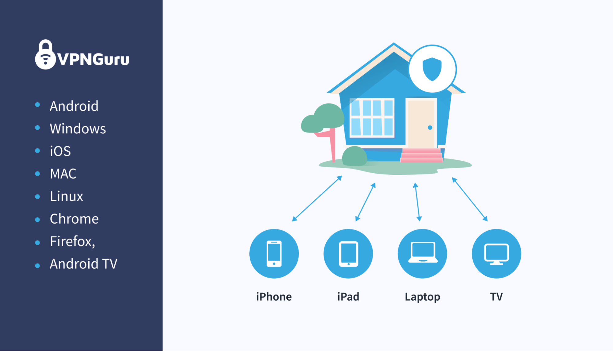 VPN connecting to multiple devices