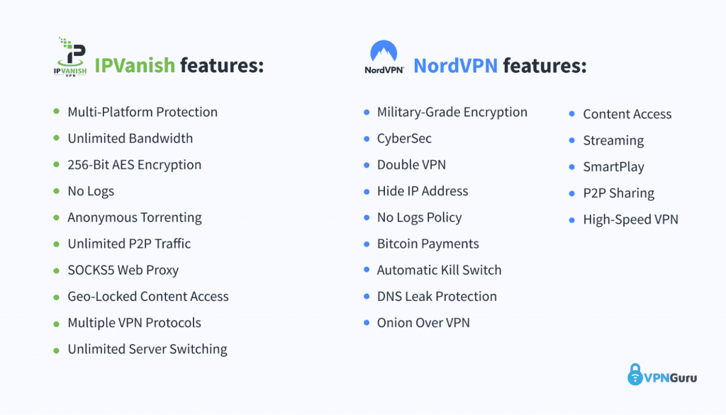 IPVanish vs NordVPN features graphic