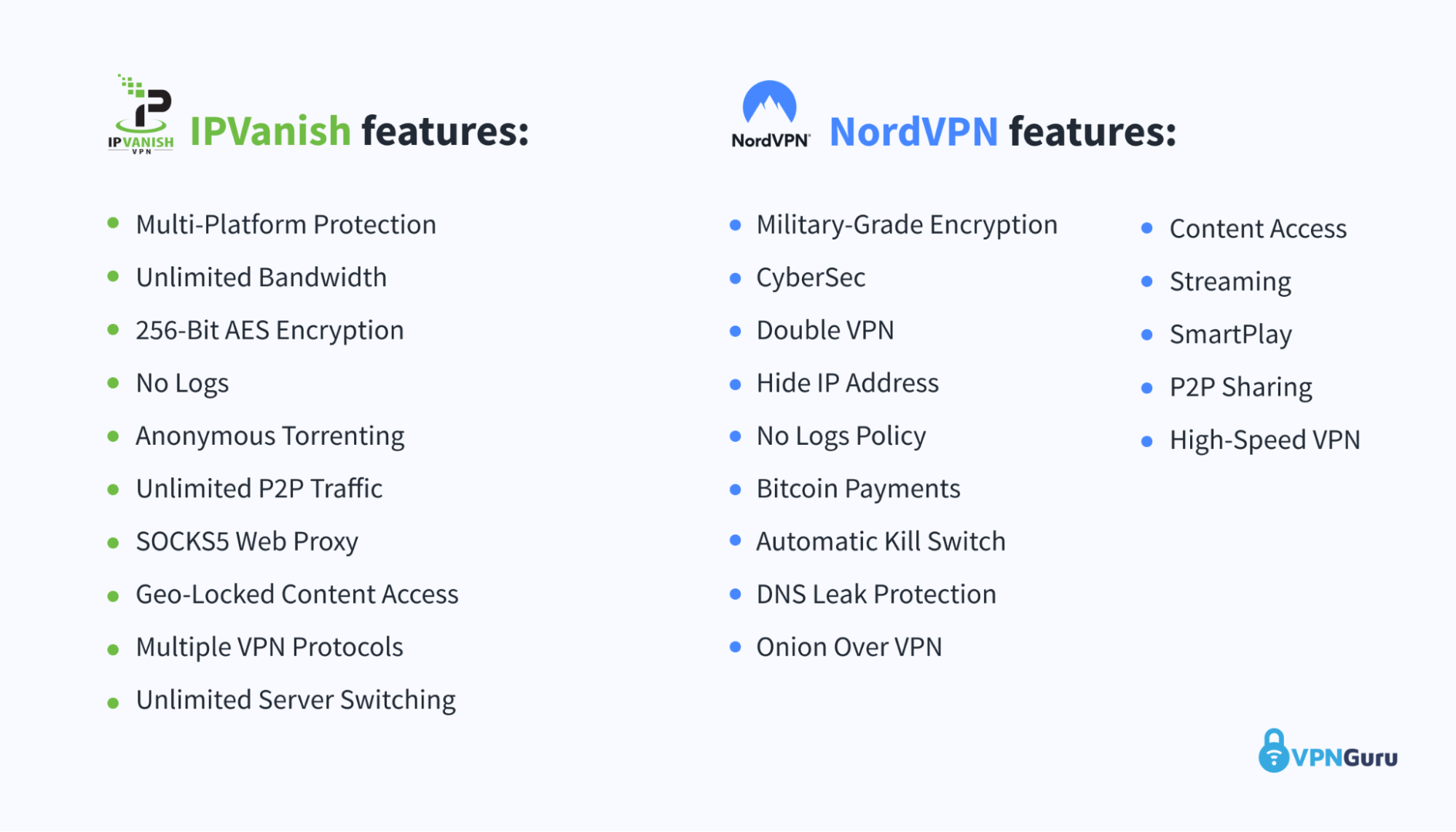 IPVanish vs NordVPN features graphic