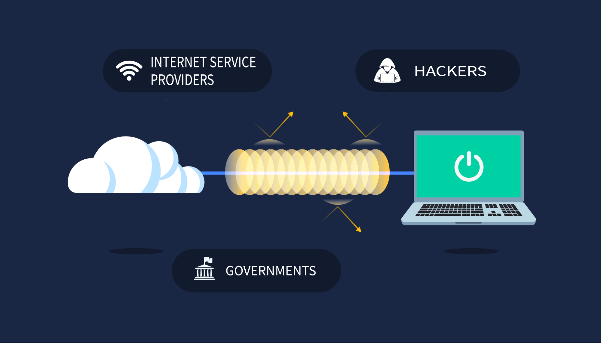 Die Funktionsweise eines VPN