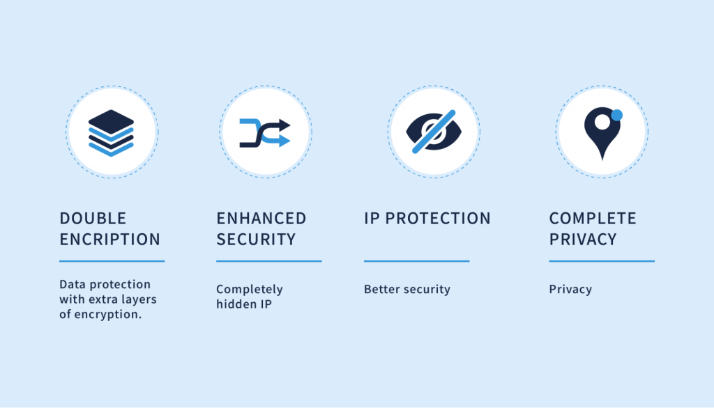 benefits of using a double VPN