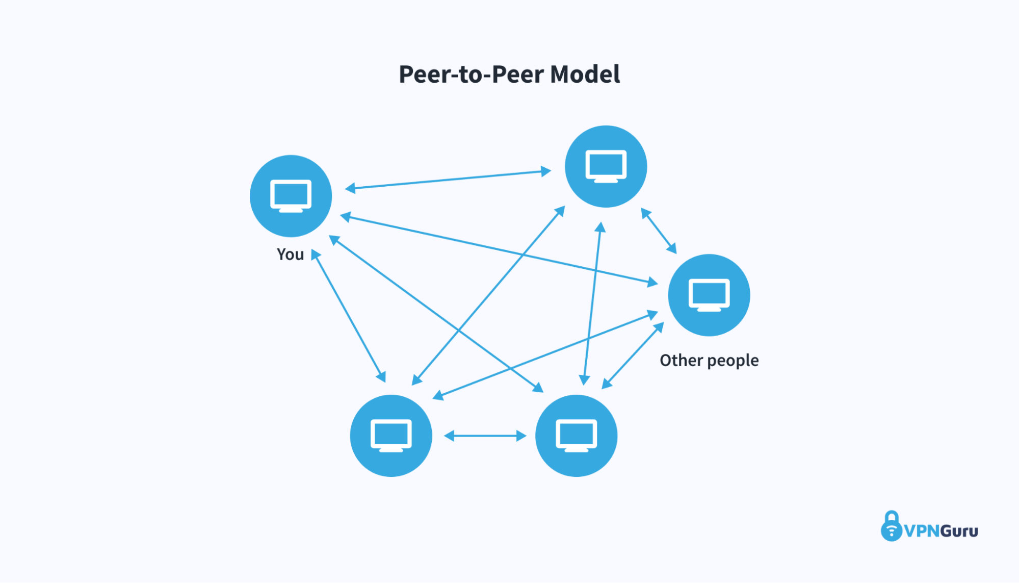 seeders and leechers graphic