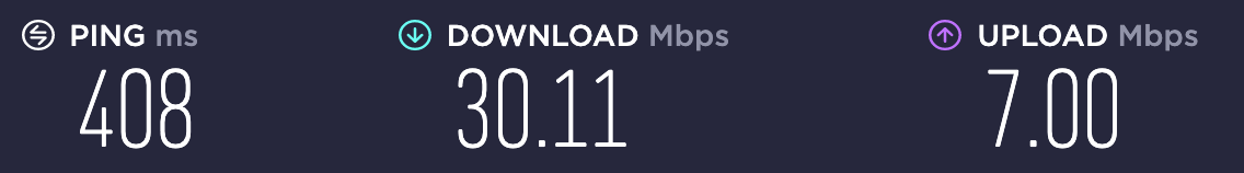 Download and upload speed data with DotVPN On