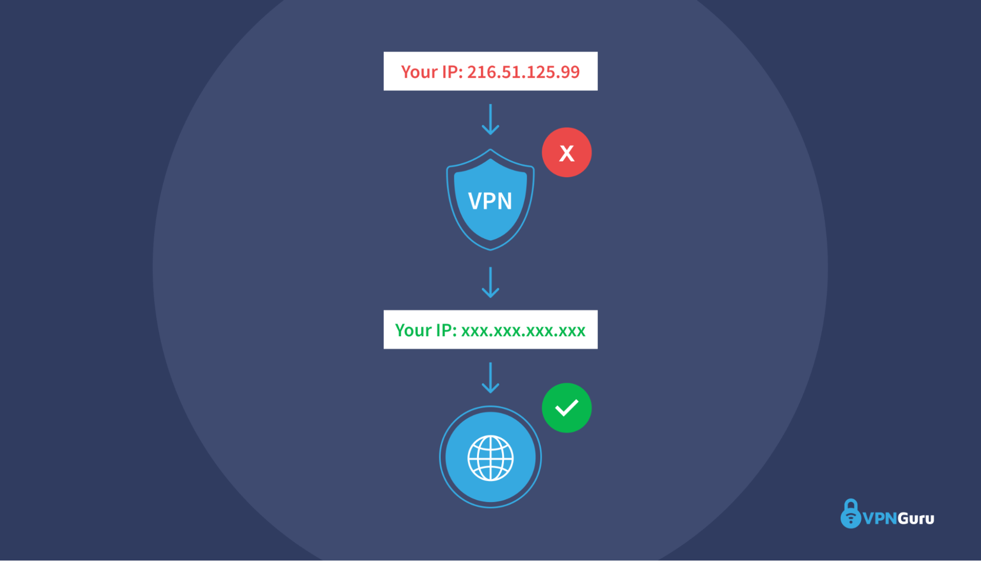 Hide your IP address with a VPN