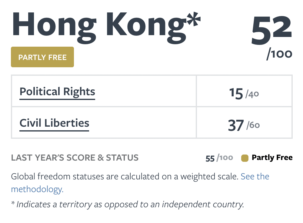 Hong Kong Freedom House rating