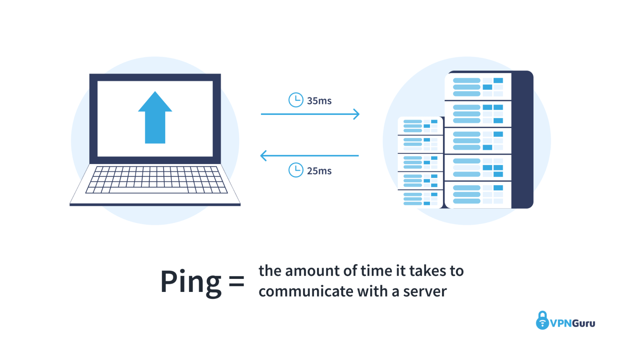 illustration of what a ping is