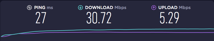 ExpressVPN speed test