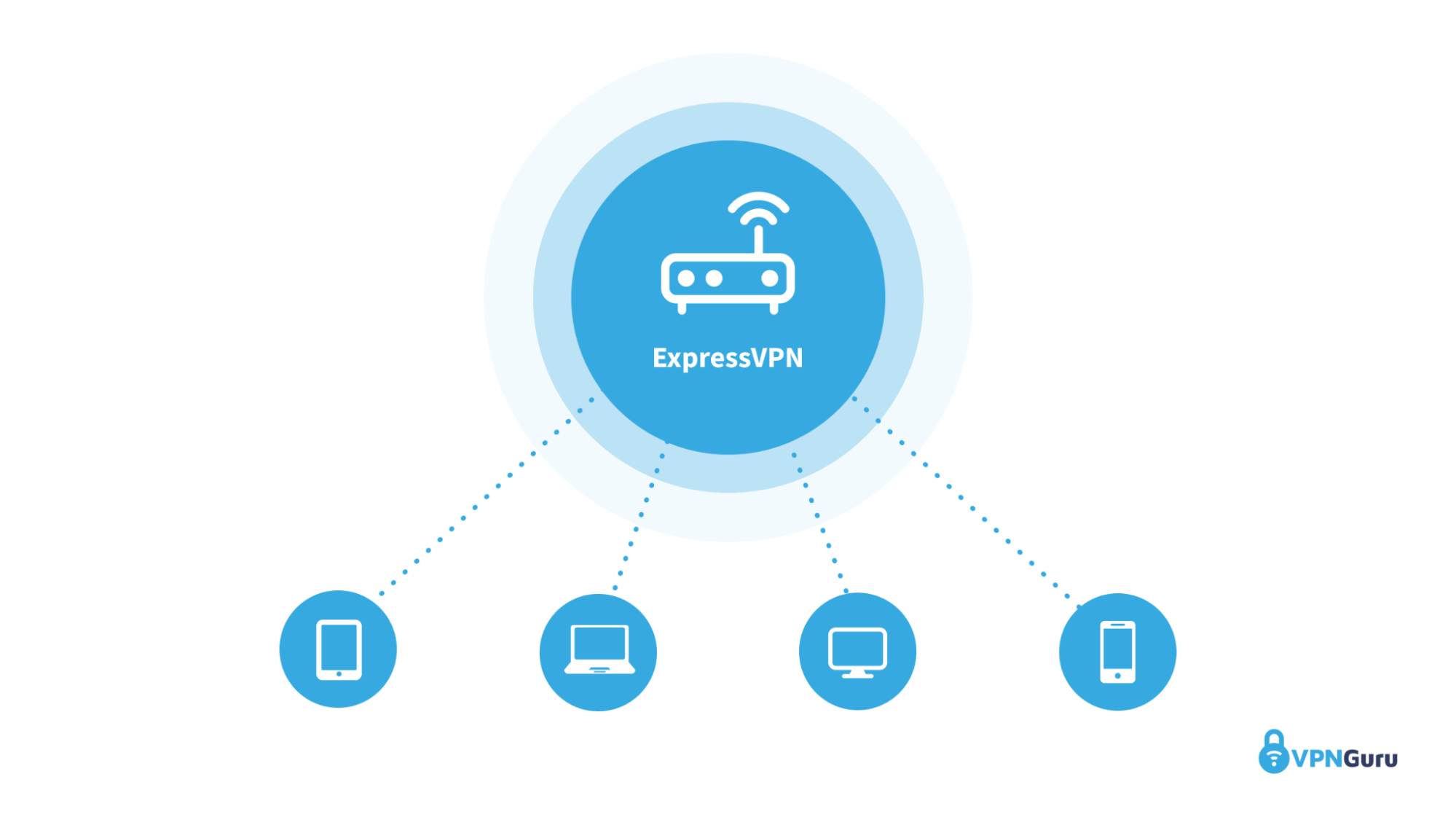 How to Set Up an ExpressVPN Router Connection VPNGuru