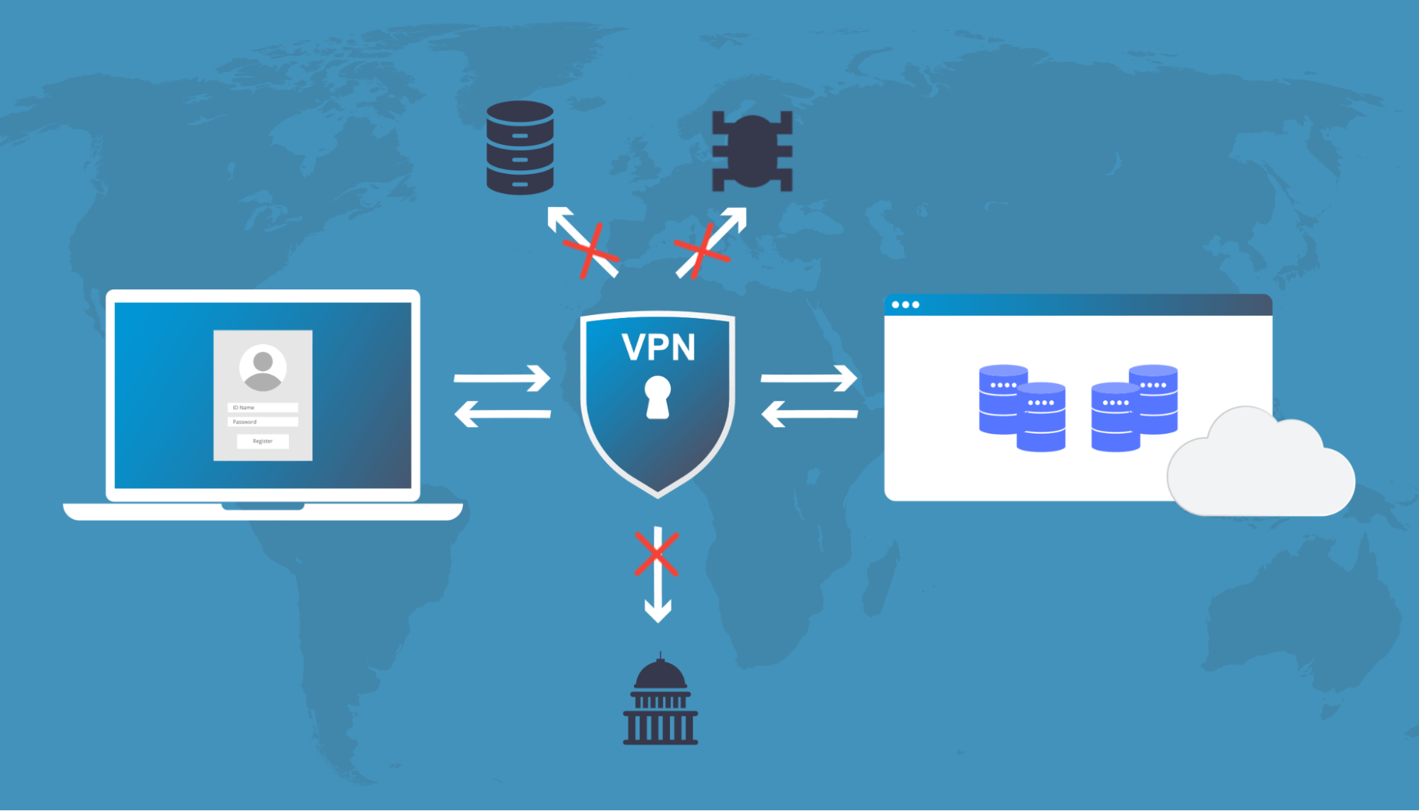 How a VPN works