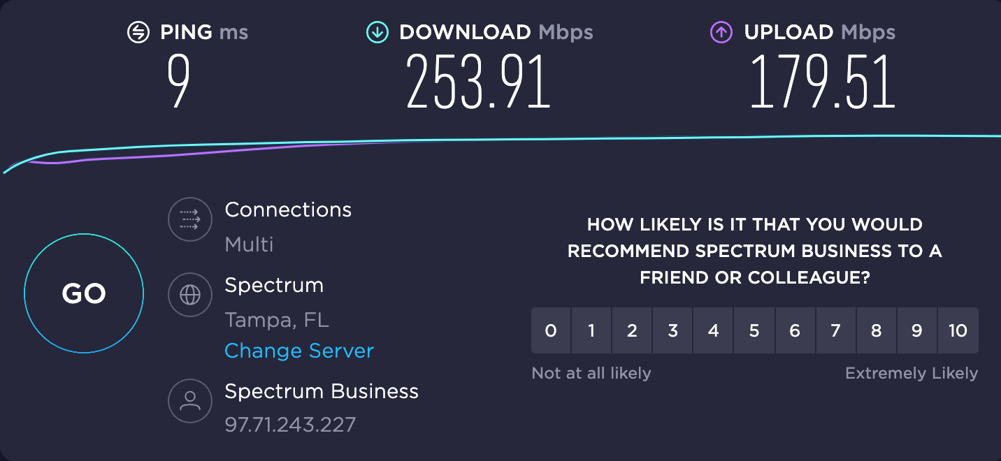 Speed test results without a VPN connection