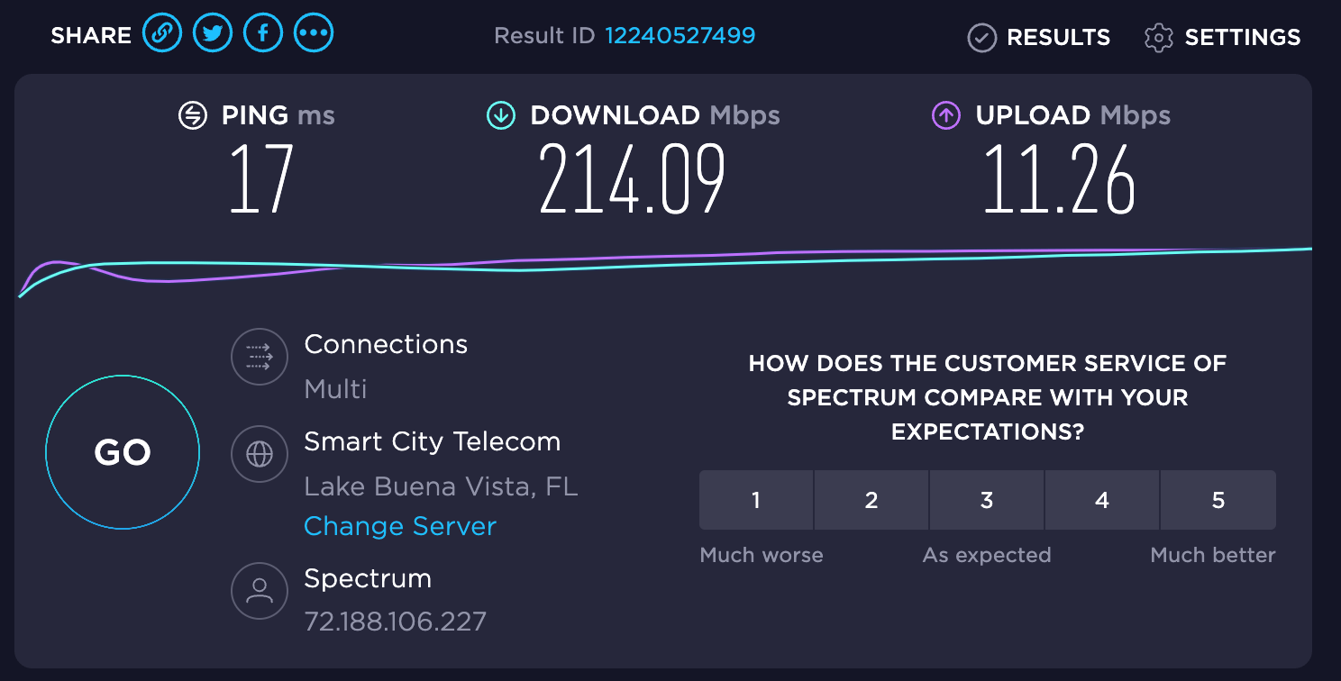 Internet speed test without a VPN connection.