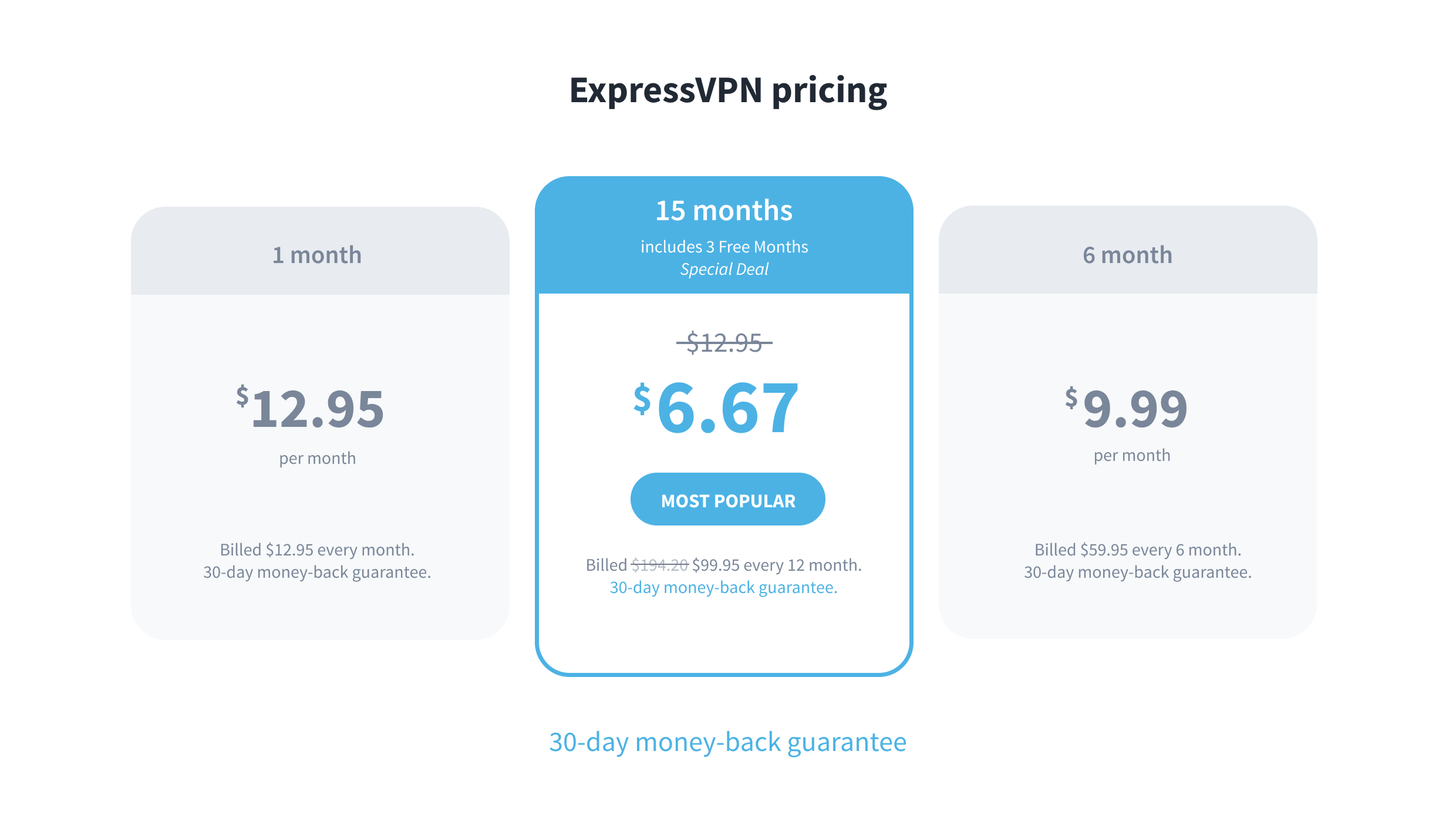 ExpressVPN plans and pricing