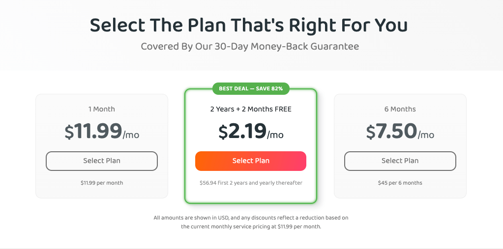 PIA pricing options