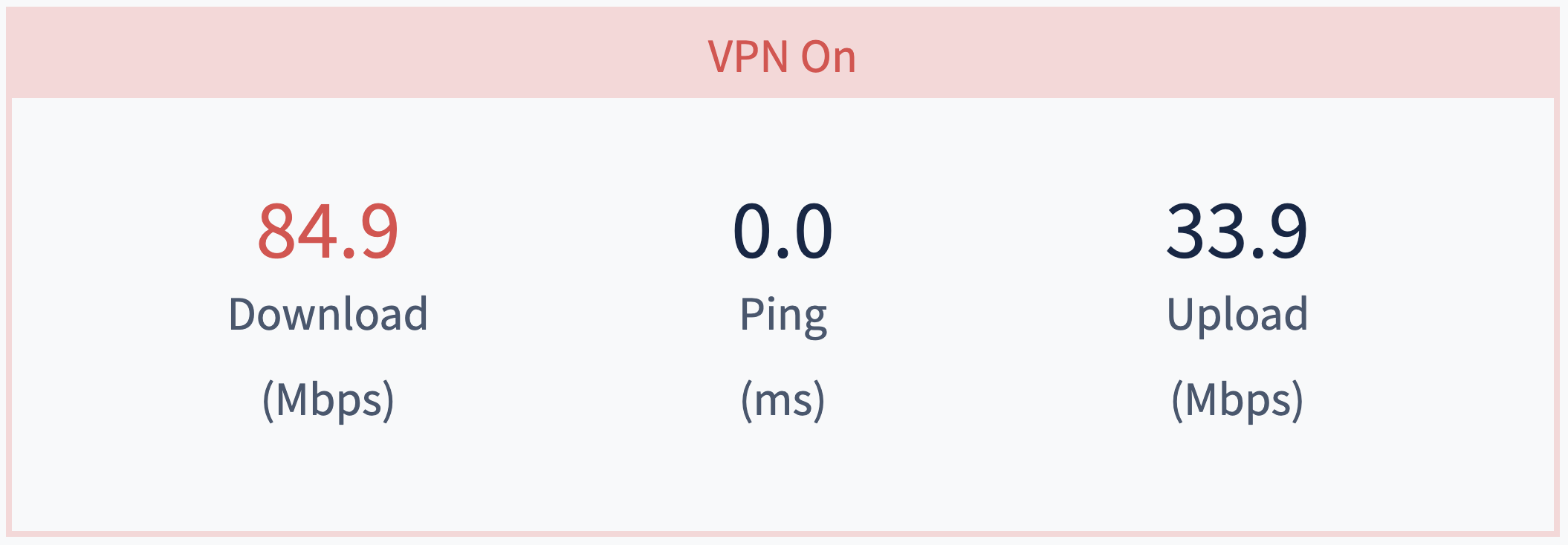 speed performance of sitelock